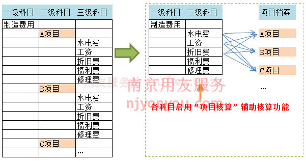 T3����ͨ��Ŀ�����������