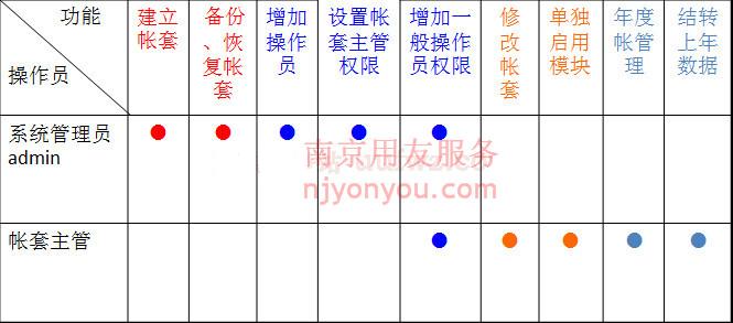 admin���������ܵ�����