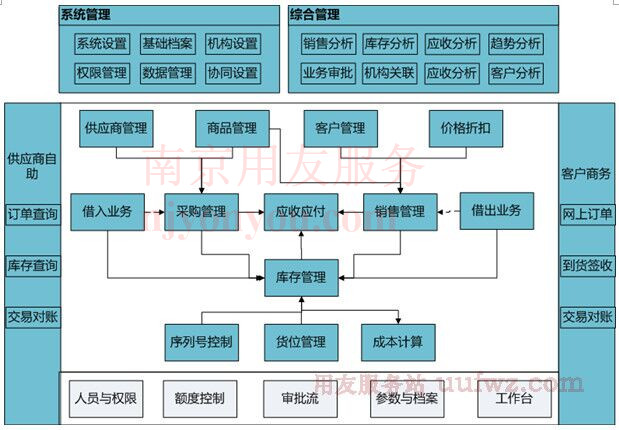 U8�����������幦�ܽ���
